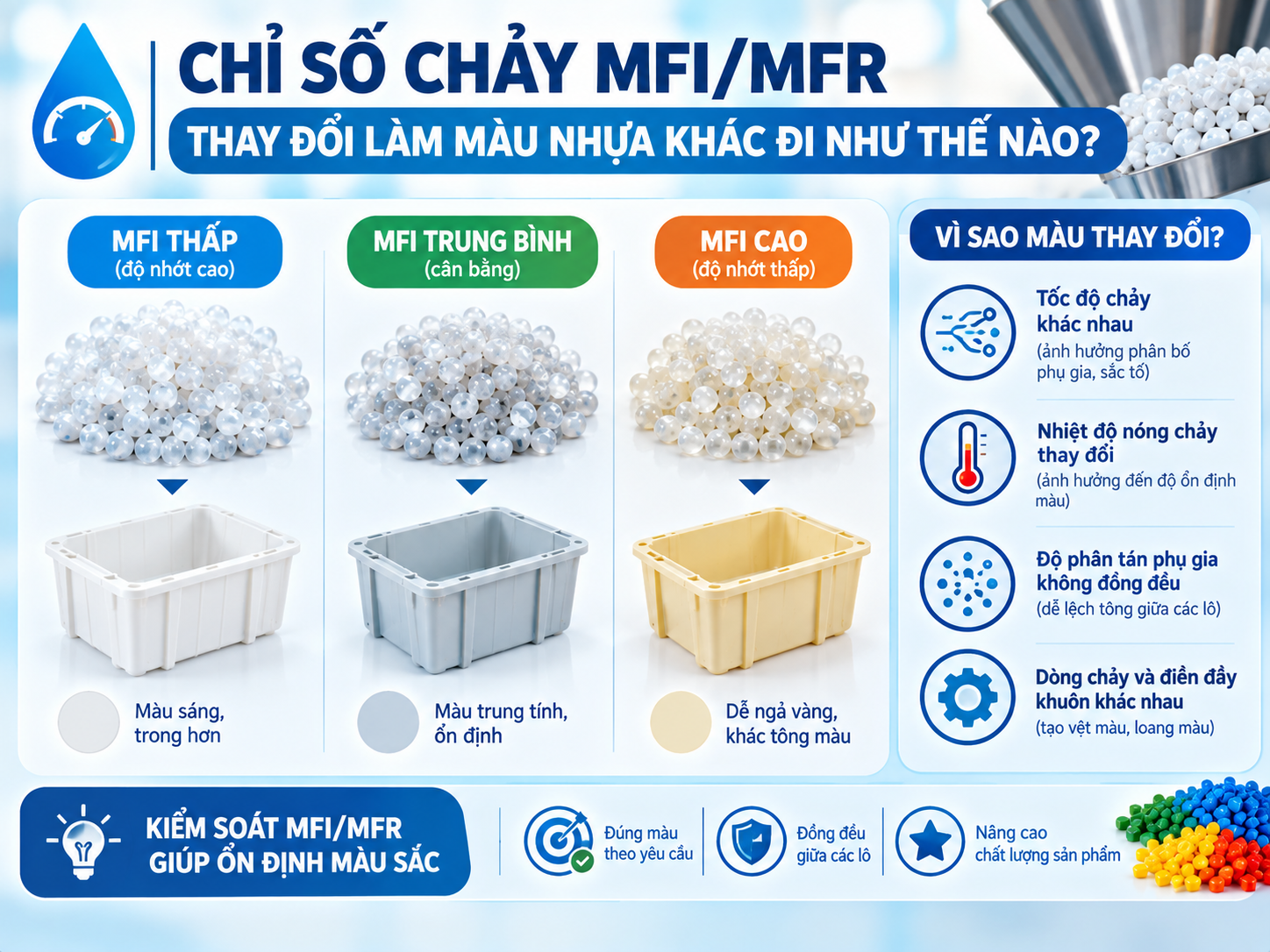 Chỉ số MFI/MFR thay đổi làm màu nhựa khác đi như thế nào