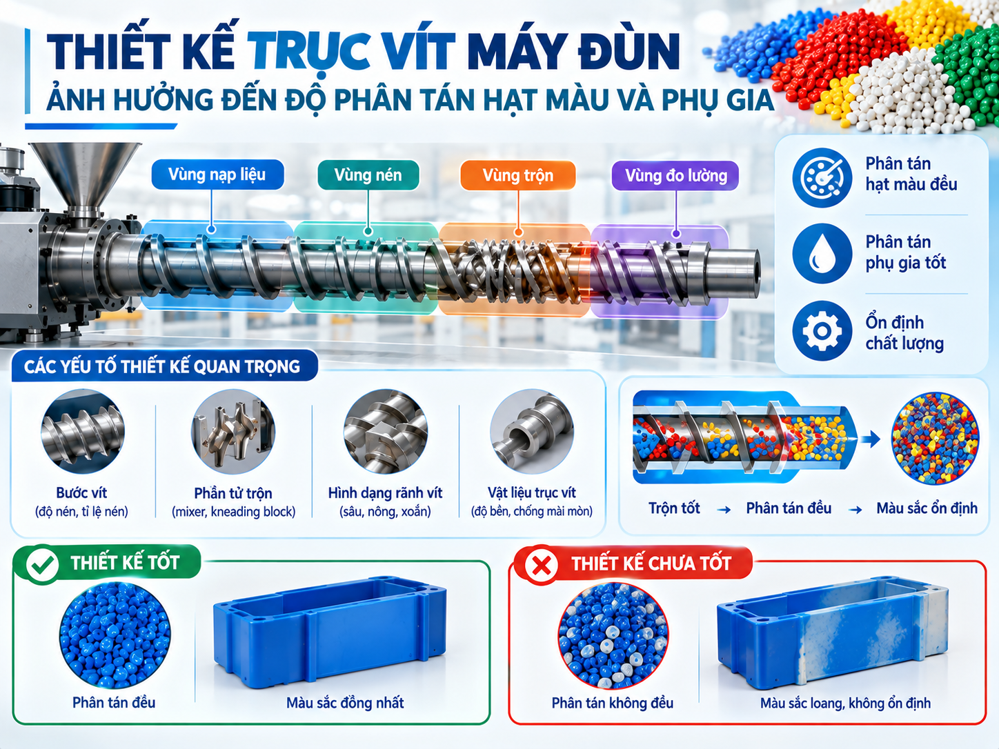 Thiết kế trục vít máy đùn ảnh hưởng đến độ phân tán hạt màu và phụ gia