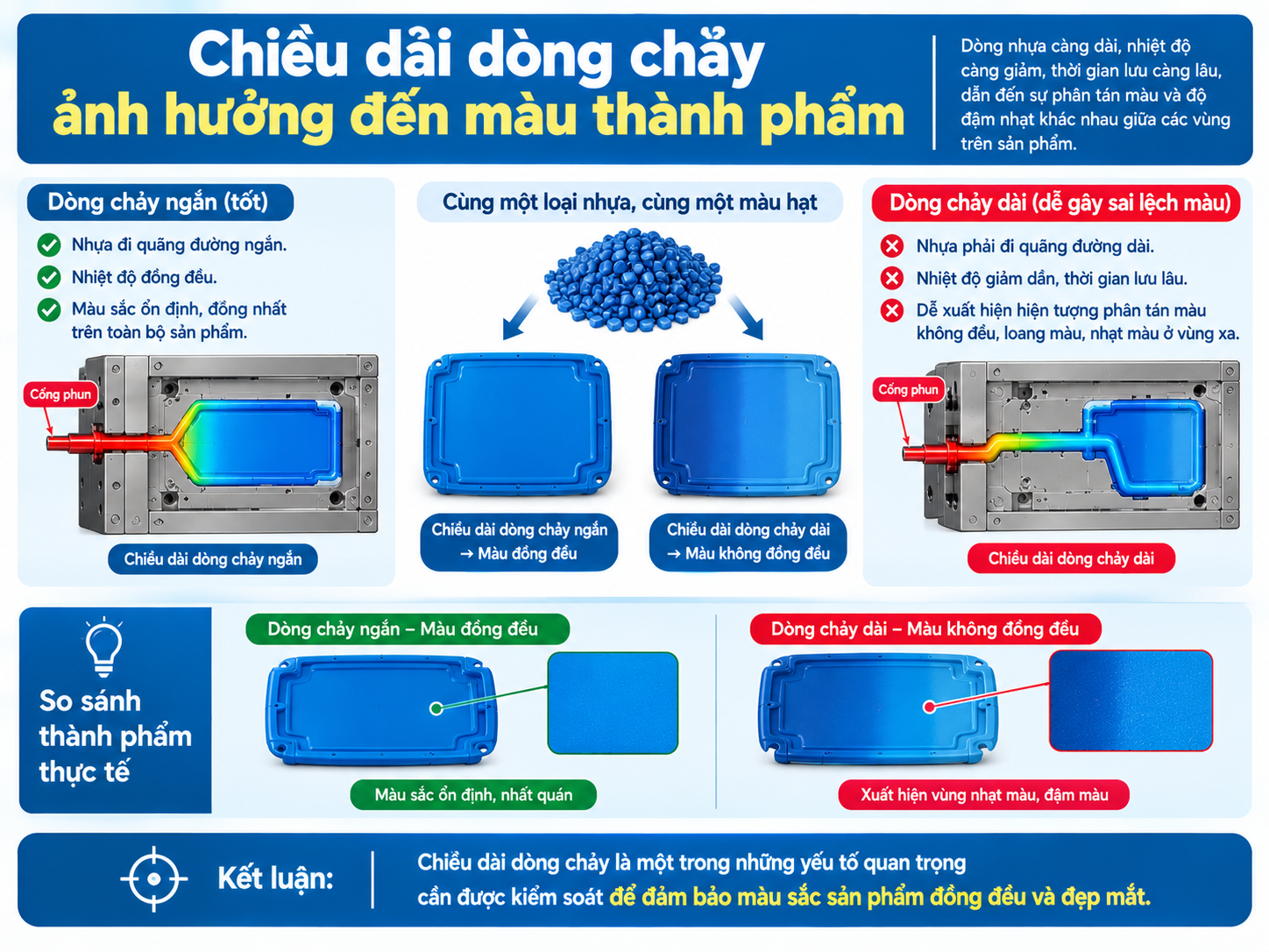 Kết cấu khuôn ép phun