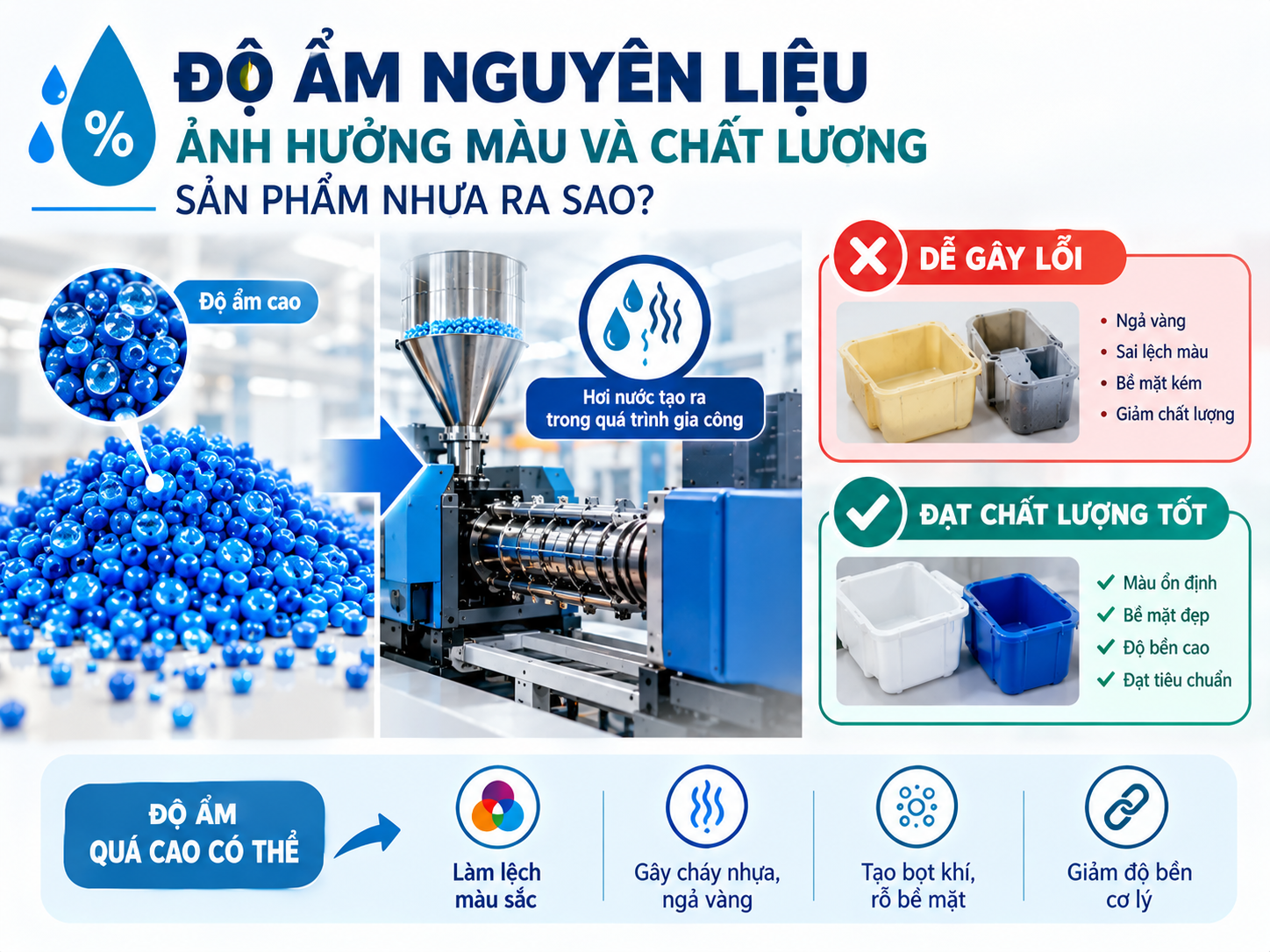 Độ ẩm nguyên liệu ảnh hưởng màu và chất lượng sản phẩm nhựa